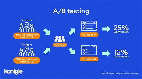 Introduction to A/B Testing .